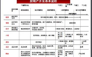 地产项目开发建设流程（房地产建设项目开发全过程）