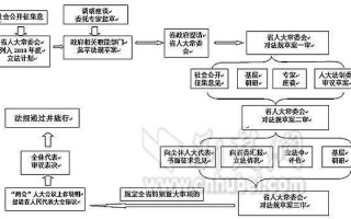 人大立法流程（人大的立法程序流程）