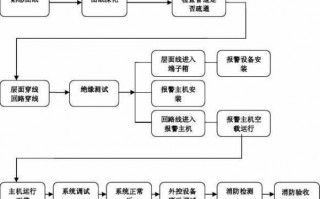 安防的流程（安防项目流程）