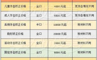 整牙医院流程（正规医院整牙齿多少钱）