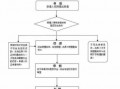 办理工商变更流程（工商变更需要什么手续）