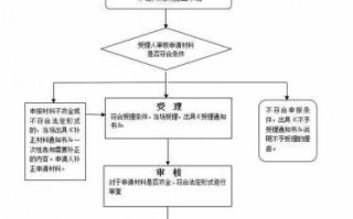 办理工商变更流程（工商变更需要什么手续）