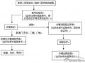 医保个人医保办理流程（个人医保办理的流程）