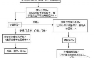 医保个人医保办理流程（个人医保办理的流程）