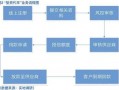 团贷网还款流程（团贷网还款流程图）