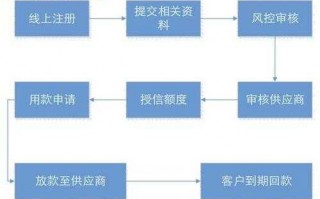 团贷网还款流程（团贷网还款流程图）