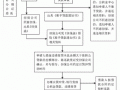 被贷款公司起诉流程（被贷款公司起诉流程图）