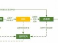 企业退款流程（企业退款流程是从上往下退吗）