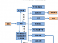 检察程序流程（检察机关流程）