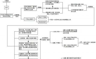 法院起诉结案流程（法院结案需要什么材料）