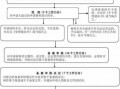 房产外销备案流程（房地产外销证相关规定）