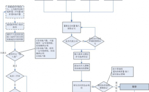 征收网签流程（网签要交拆迁协议吗）