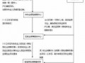 合肥怀孕社保备案流程（合肥怀孕社保备案最迟几个月）