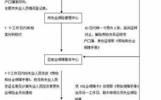 合肥怀孕社保备案流程（合肥怀孕社保备案最迟几个月）