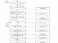 尽职调查工作流程（尽职调查工作实施方案）