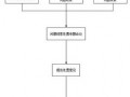 线索处置方式流程（线索处置方式流程有哪些）