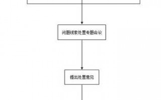 线索处置方式流程（线索处置方式流程有哪些）