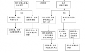 车辆丢失报警流程（车辆丢失报警流程怎么写）