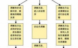 双方都是军人离婚流程（双方都是军人离婚流程是什么）