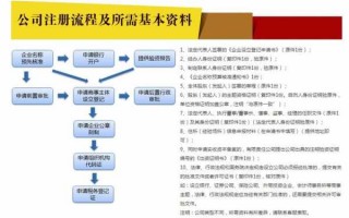 注册公司流程及费用2014（注册公司流程及费用标准）