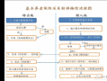 太原异地转社保流程（太原社保异地转入）