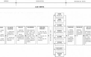 拍卖土地过户流程（拍卖取得的土地又转让,如何过户）