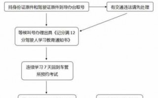 驾驶证扣分流程（拿别人的驾驶证扣分流程）