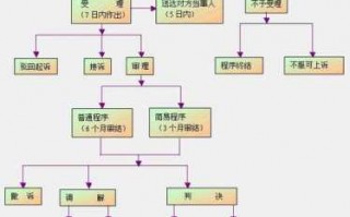 澳门离婚手续流程（澳门离婚手续排期多久）