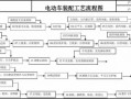 电动三轮车装配流程（电动三轮车装配流程图）