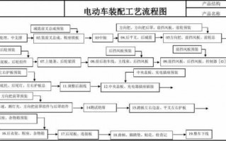 电动三轮车装配流程（电动三轮车装配流程图）