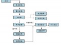 商检完后流程（商检怎么收费）