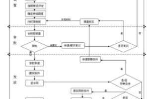 信贷业务的基本流程（信贷业务的基本流程是）