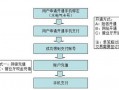 手机银行支付流程（手机银行支付流程怎么操作）