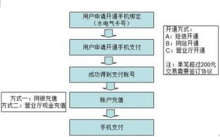 手机银行支付流程（手机银行支付流程怎么操作）