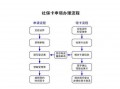 社保卡去银行激活流程（社保卡去银行激活流程图片）