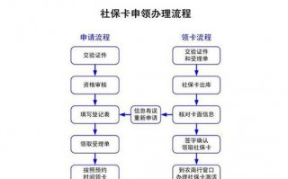 社保卡去银行激活流程（社保卡去银行激活流程图片）