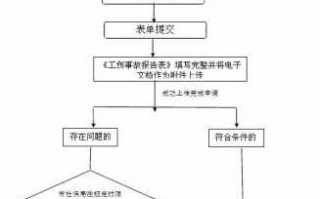 职业伤害报告流程（职业伤害报告流程是什么）