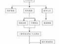 单位事故报告流程图（单位事故报告样本）