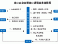 退免税申报流程（退税的免税申报是什么意思?）