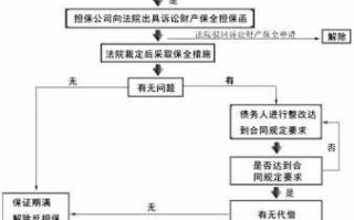 合同纠纷起诉流程（合同纠纷起诉流程和费用由谁承担）