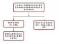 未婚宫外孕报销流程（未婚宫外孕医保报销流程）