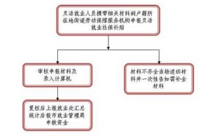 未婚宫外孕报销流程（未婚宫外孕医保报销流程）