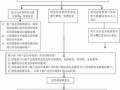 物业租户退房流程表（物业租户退房流程表图片）