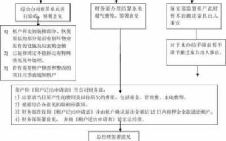 物业租户退房流程表（物业租户退房流程表图片）