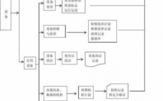 开医疗器械公司流程（开医疗器械销售公司条件）