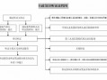 行政处罚听证会流程（行政处罚听证流程图）
