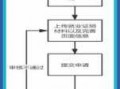 车位网签备案流程（车位网签需要什么材料）