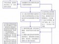 新公司税务流程6（新公司税务注册流程及步骤）