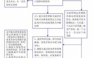 新公司税务流程6（新公司税务注册流程及步骤）