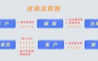 车险公估的流程（汽车保险公估）